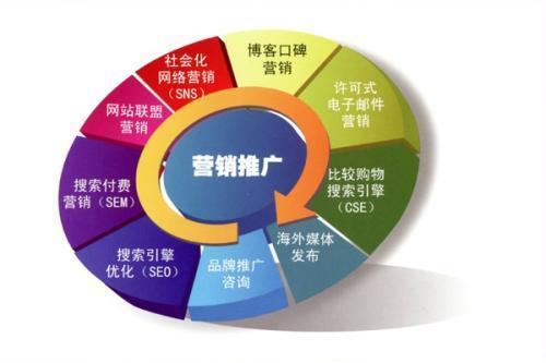 普通二本學(xué)生需避雷的三大'萬金油'專業(yè)之市場(chǎng)營(yíng)銷策劃